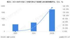 <strong>构成了奇特的成长</strong>